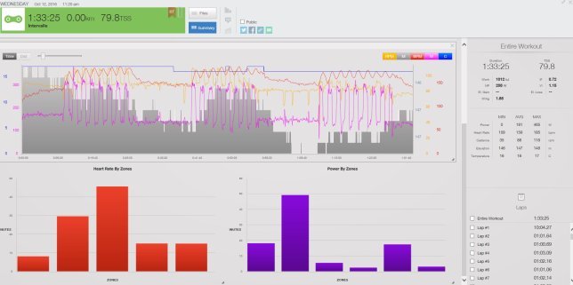 KOMSport, Training, Traingsplan, Fahrradtraining, Auswertung einer exemplarischen Trainingseinheit.