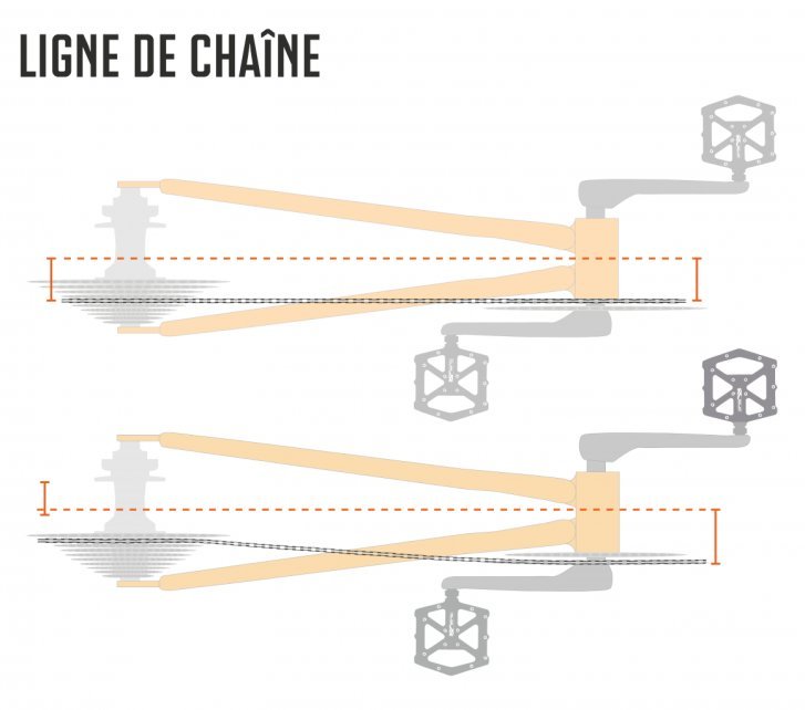 Kettenlinie_infografik_mobil_fr.jpg