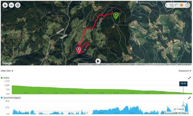 The stats of the Flow Trail.