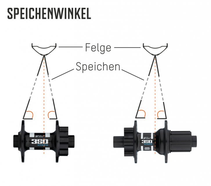 Laufradbau_Theorie_HowTo_Grafik_Speichenwinkel_mobil.jpg