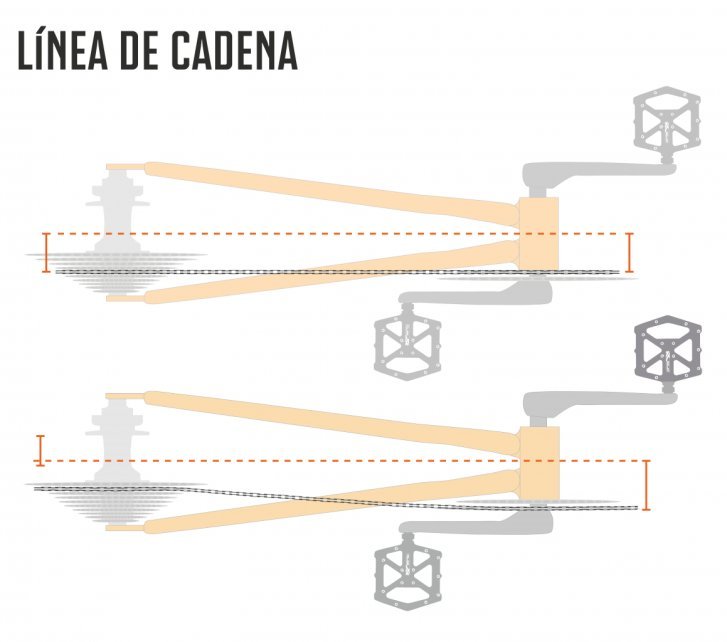 Kettenlinie_infografik_mobil_es.jpg