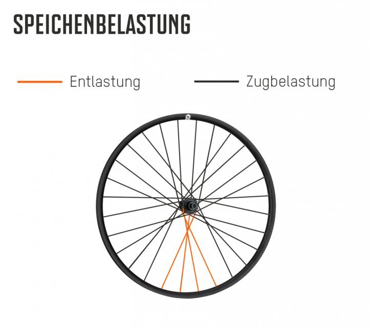 Fahrradspeichen Detail Nahaufnahme. Schwarz-Weiß-Bild Mit Nabe Und