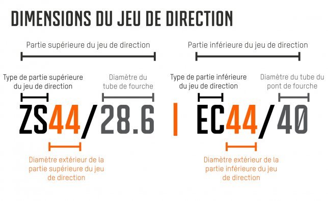 Un graphique, subdivisé en partie supérieure et partie inférieure, montre les différentes dimensions du jeu de direction.