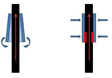 2- oder 4- Kolbenbremse, Bremsvergleich, Scheibenbremsen, Fahrradbremsen