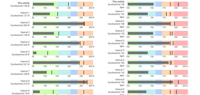 Lap analysis on Stages Link.