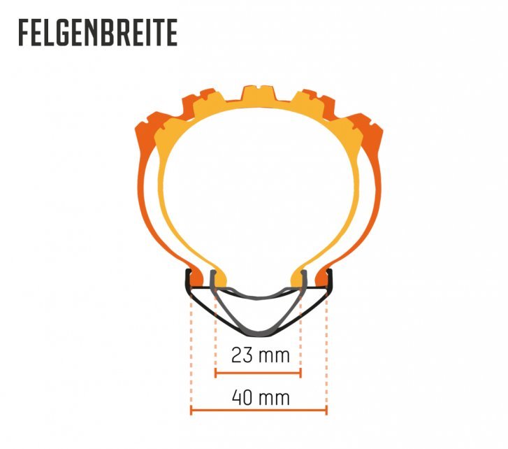 Laufradbau_Theorie_HowTo_Grafik_Felgenbreite_mobil.jpg