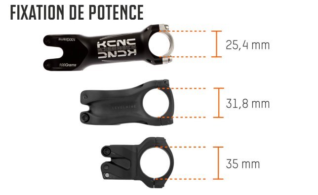 Ergonomie_MTB-Lenker_Infografik_06_Vorbauklemmung_FR.jpg