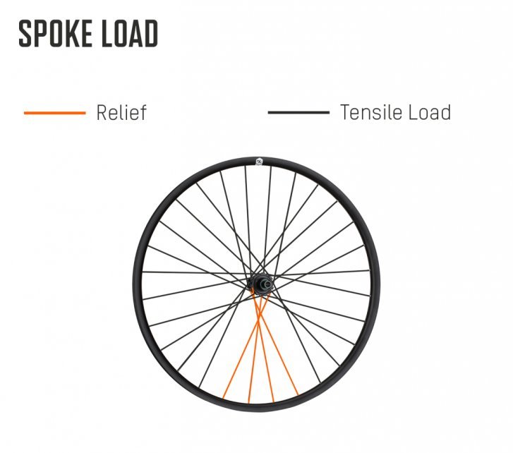 Bike spoke - .de