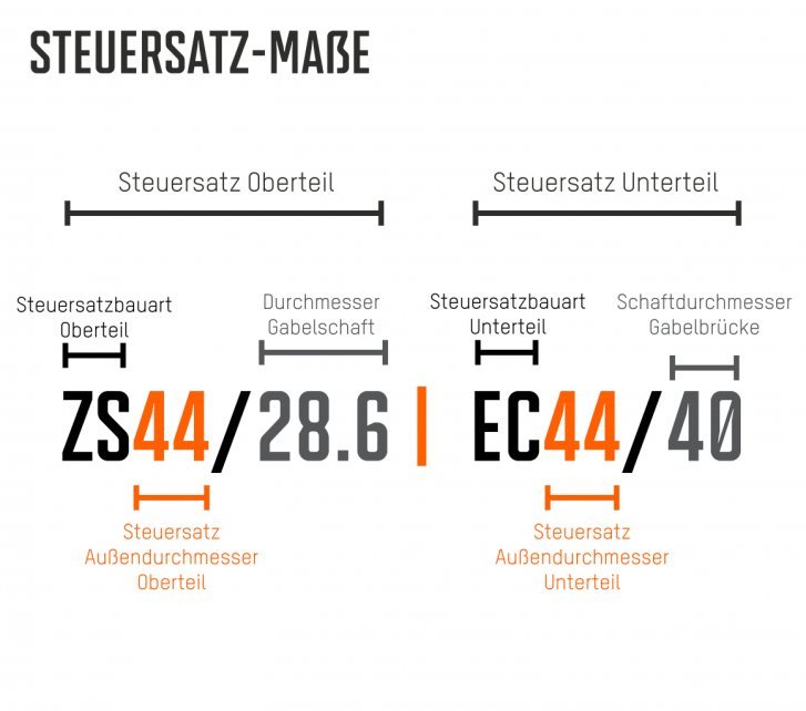 Eine Grafik zeigt die verschiedenen Maße des Steuersatzes untergliedert in Oberteil und Unterteil.