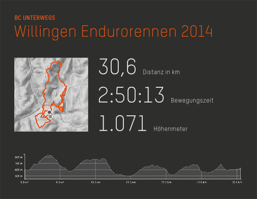 Höhenprofil Endurorennen Willingen 2014 Sympathex Bikefestival 2014