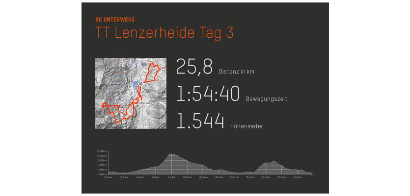 Trailtrophy Lenzerheide 2014 