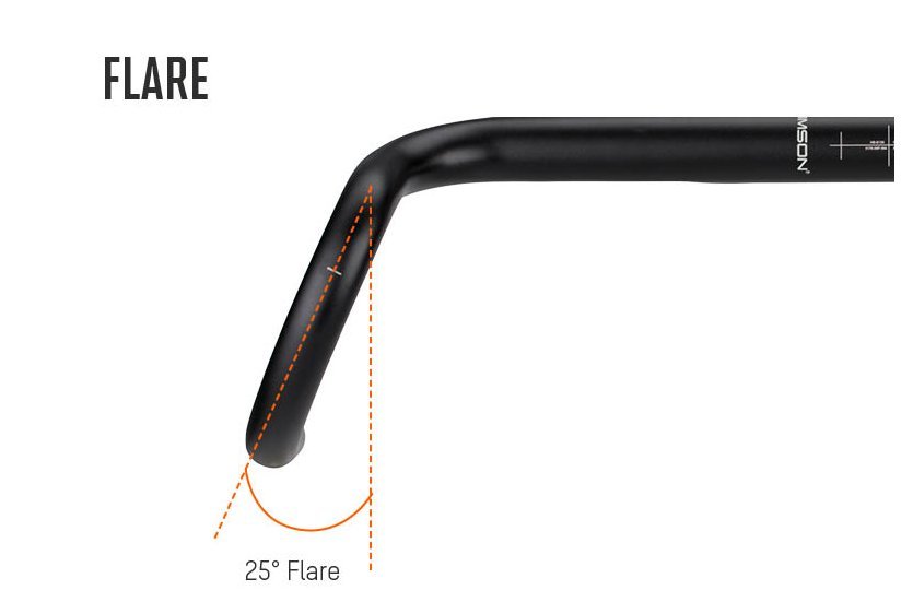 Infographic of a drop handlebar showing a 25-degree flare angle. Lines and arrows highlight the outward bend of the bar ends.