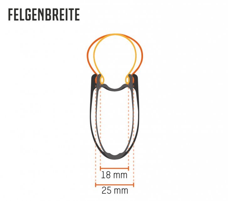 Laufradbau_Theorie_HowTo_Grafik_Felgenbreite_road_mobil.jpg