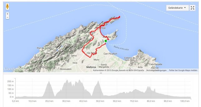 Rennrad Trainingslager Mallorca 2015