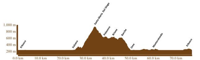 The Standard 75 elevation change graph.