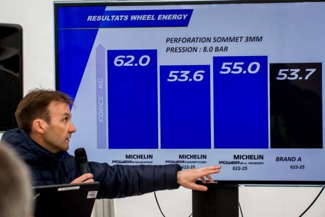 Michelin testet den Pannenschutz mit einem Perforationstest. Bei einem Reifendruck von 8,0 Bar wird hier mit steigender Kraft Druck ausgeübt, bis das 3mm breite Werkzeug den Reifen durchbohrt.