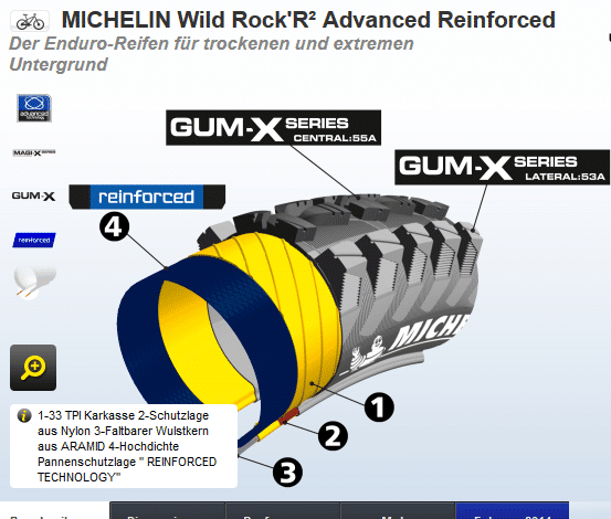 Michelin Wild Rock’R2 MagiX Reinforced, Fahrradreifen, MTB-Reifen, Mountainbike Reifen