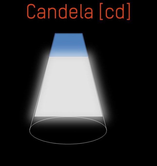 Lux, Lumen und Candela im Spotlight | bike-components