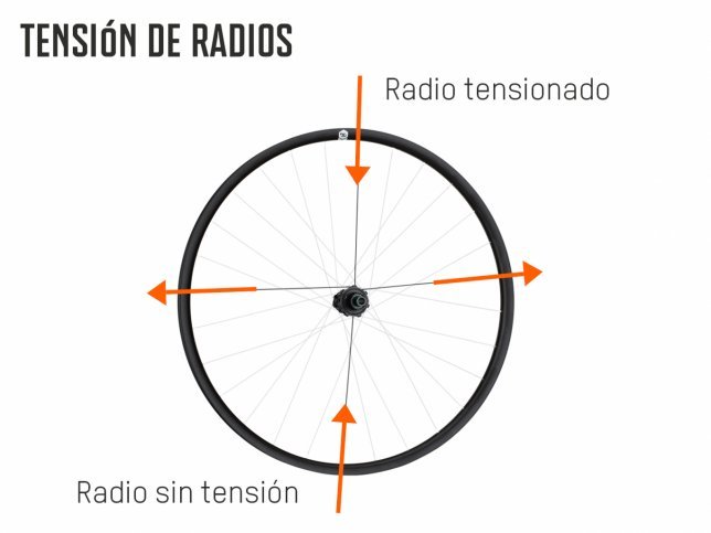 de la de ruedas:... | bike-components