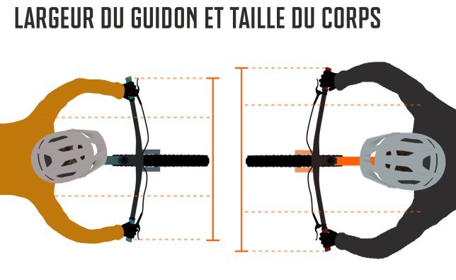 Ergonomie_MTB-Lenker_Infografik_02_Lenkerbreite_FR.jpg