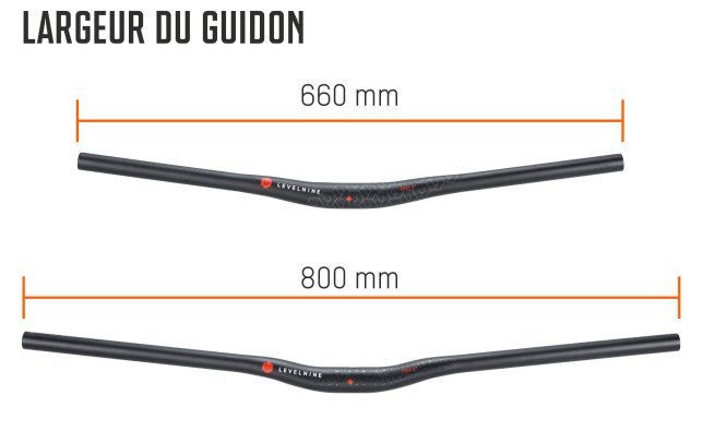 Guidon VTT : Le centre de contrôle pour le