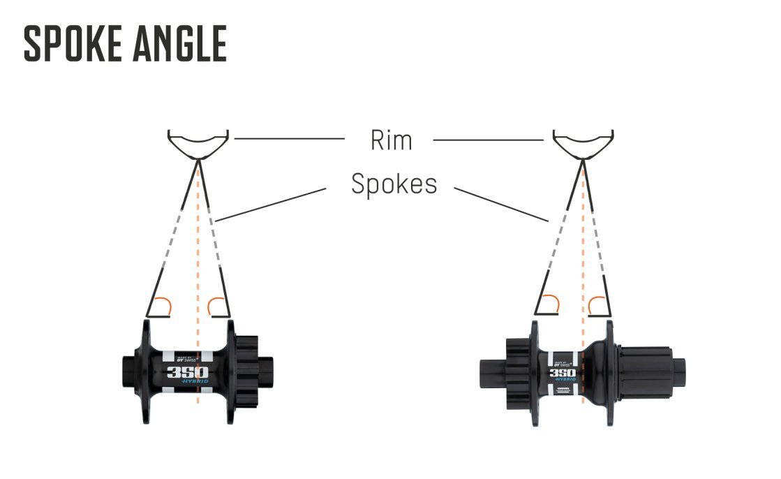 Laufradbau_Theorie_HowTo_Grafik_Speichenwinkel_en_dektop.jpg