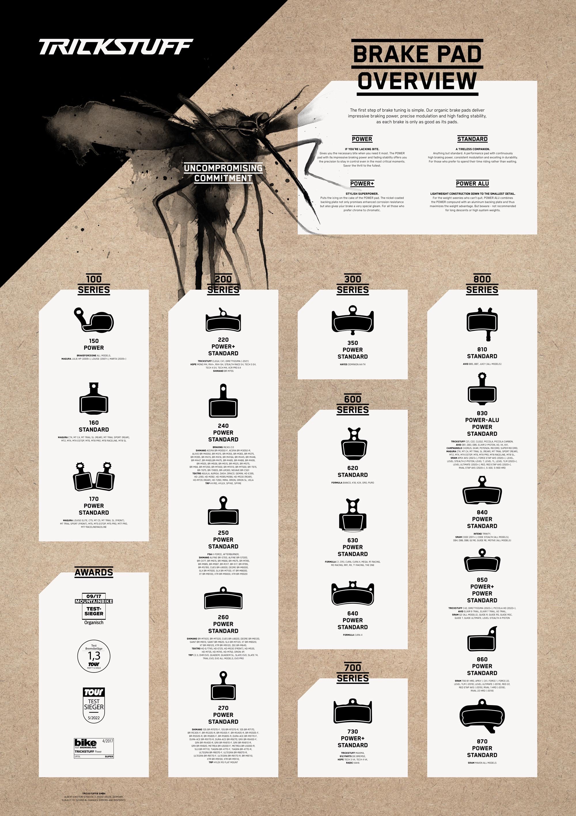 Trickstuff Bremsbeläge Übersicht und Kompatibilitäten