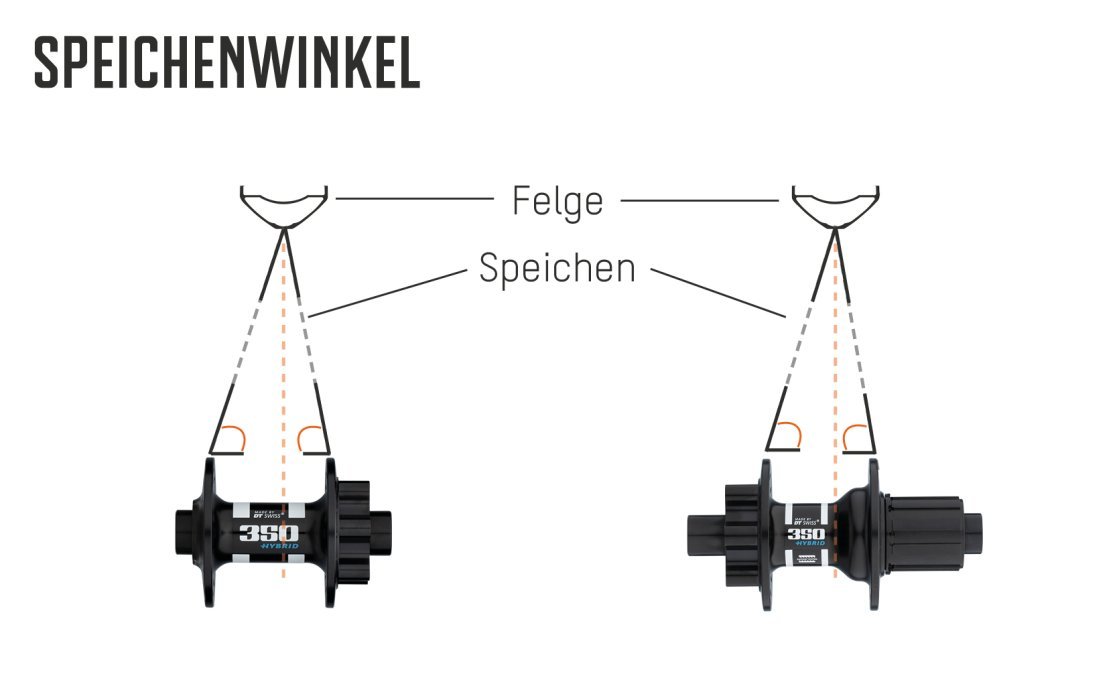 Laufradbau_Theorie_HowTo_Grafik_Speichenwinkel.jpg