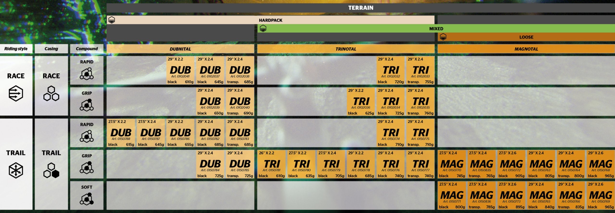 Continental next generation MTB tires overview with trail and race models for every terrain.