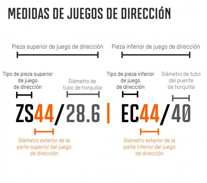 Un gráfico muestra las diferentes dimensiones de juegos de dirección subdivididas en partes superiores e inferiores.