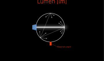 Darstellung zur Erklärung der Ulbrichtkugel zur Messung des Lichtstroms in Lumen