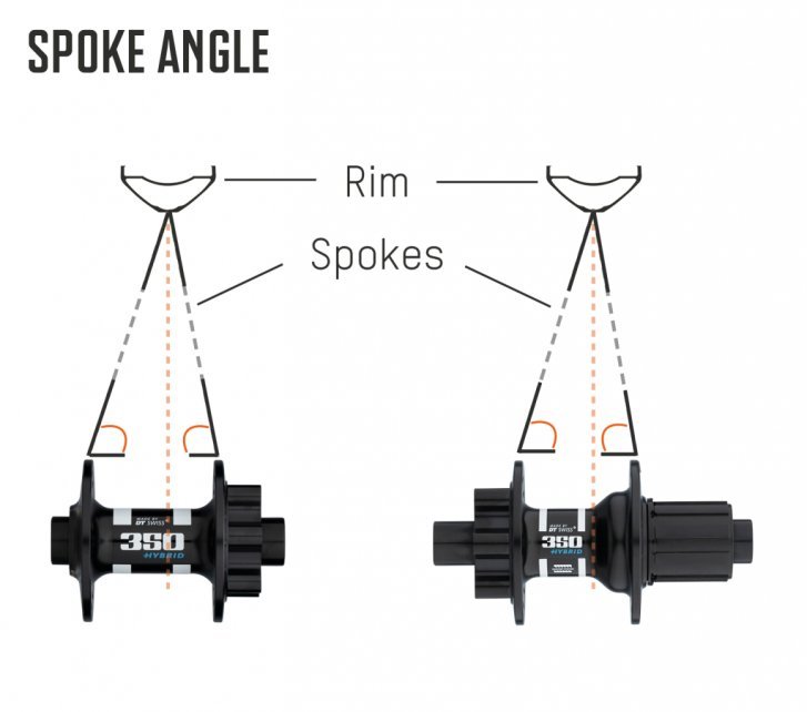 Laufradbau_Theorie_HowTo_Grafik_Speichenwinkel_mobil_en.jpg
