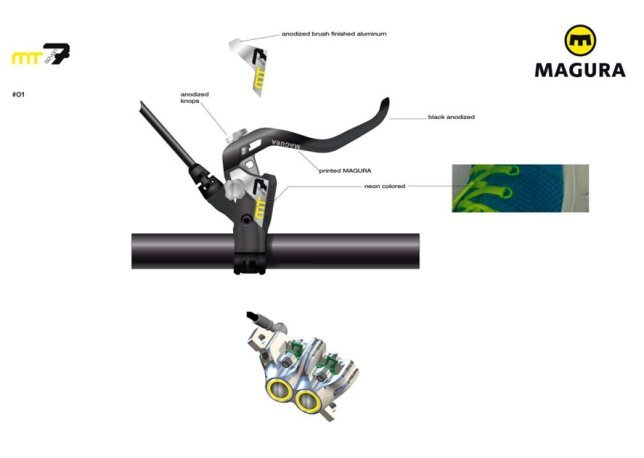 Detaillierte Beschreibung der MT7 Bremse von Magura