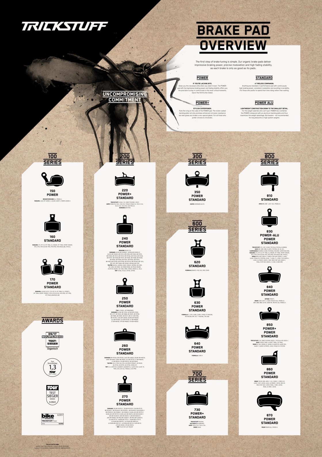Trickstuff Bremsbeläge Übersicht und Kompatibilitäten