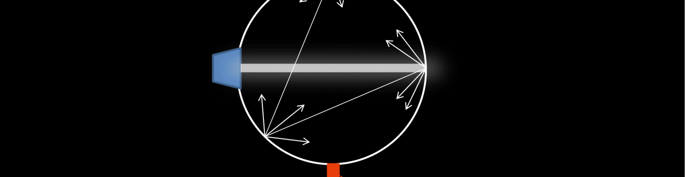 Darstellung zur Erklärung der Ulbrichtkugel zur Messung des Lichtstroms in Lumen