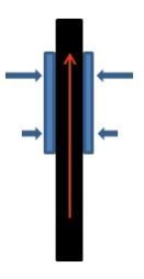 2- oder 4- Kolbenbremse, Bremsvergleich, Scheibenbremsen, Fahrradbremsen