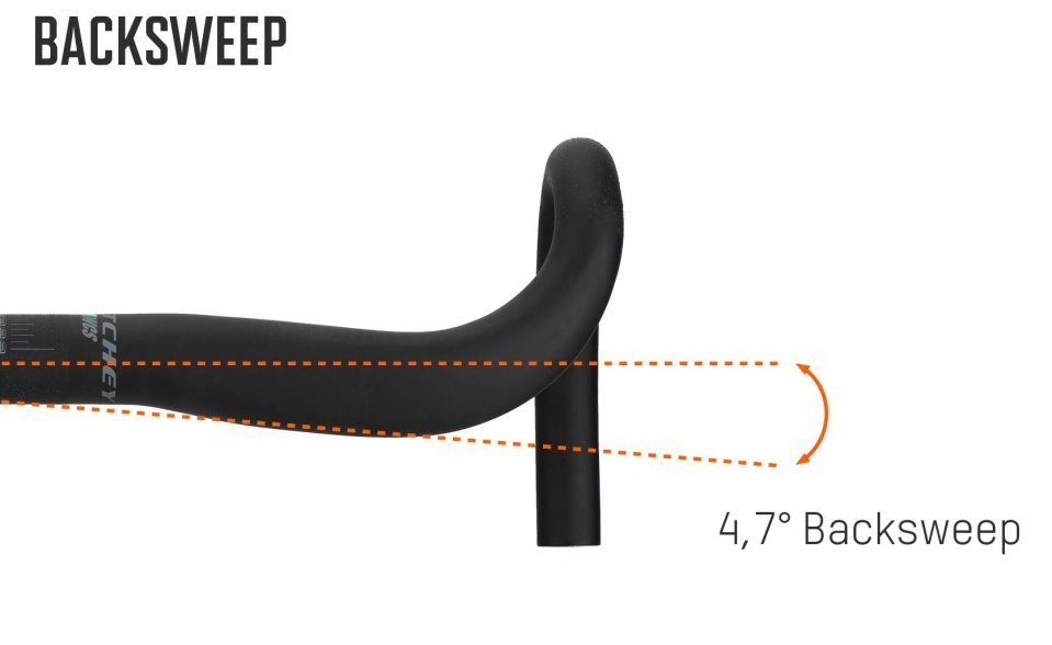 Ergonomie_Rennradlenker_Infografik_05_Backsweep_Rennradlenker.jpg