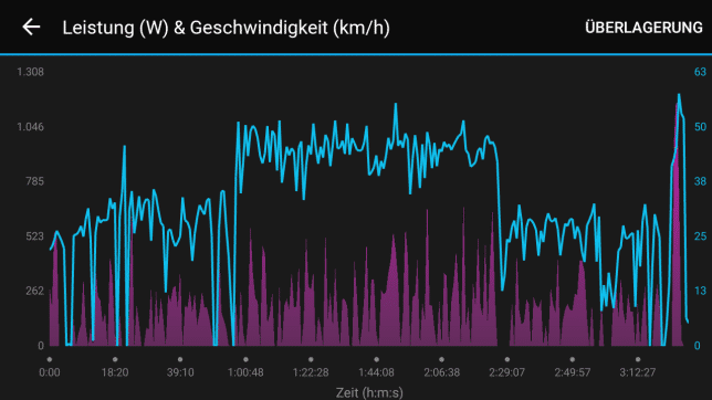 Leistung zu Geschwindigkeit Kalibrierungsfahrt