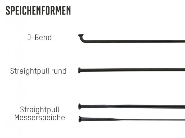 Infografik Speichenformen