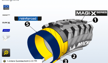 Michelin Wild Rock’R2 MagiX Reinforced, Fahrradreifen, MTB-Reifen, Mountainbike Reifen