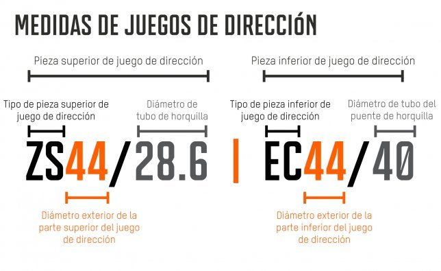 Un gráfico muestra las diferentes dimensiones de juegos de dirección subdivididas en partes superiores e inferiores.