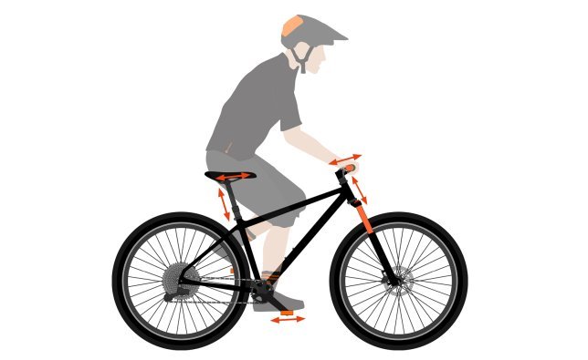 Puedes influir en los puntos de contacto de tu bici con numerosos parámetros pequeños y grandes. No los subestimes: a veces basta un milímetro más o menos para que el dolor de rodilla desaparezca.