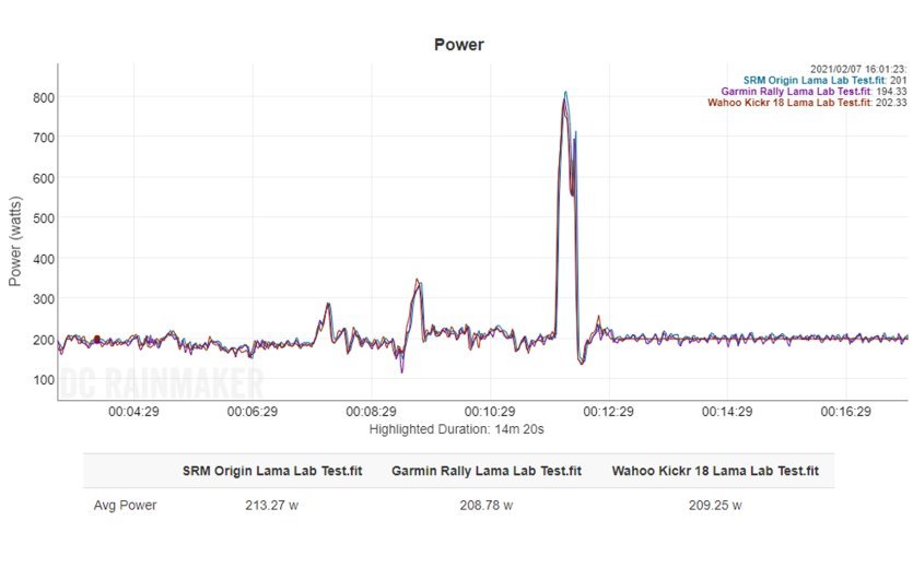 Un vistazo al registro de datos lo deja aún más claro. 