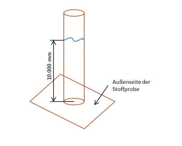 Skizze zum Wassersäulen-Test