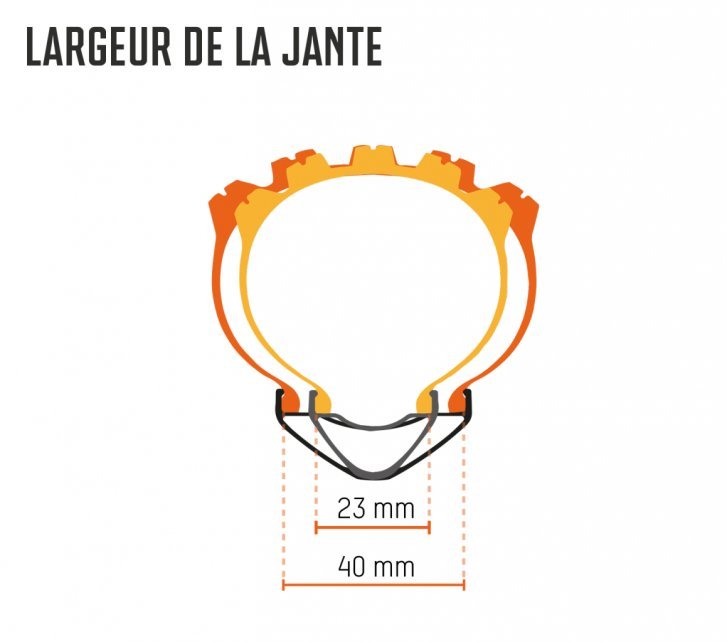 Laufradbau_Theorie_HowTo_Grafik_Felgenbreite_mtb_mobil_fr.jpg