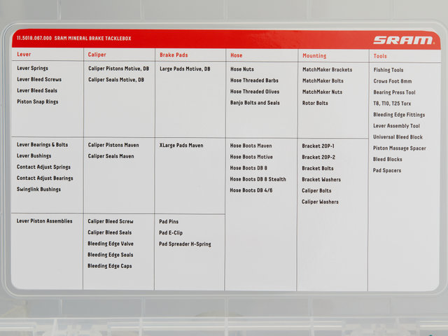 SRAM Caja de Herramientas de Frenos de Aceite Mineral para Maven/Motive/DB8 - universal | Set