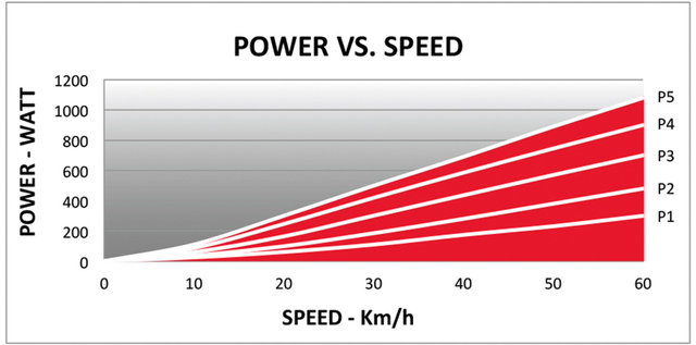 Elite Novo Force Rollentrainer - weiß-rot/universal