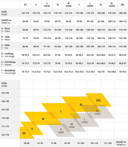 dirtlej Dirtsuit Core Edition 6.1 - chili black/S