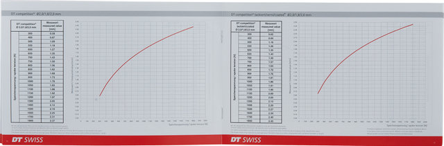 DT Swiss Tensiomètre pour Rayons Analog Tensio 2 - rouge-argenté/universal