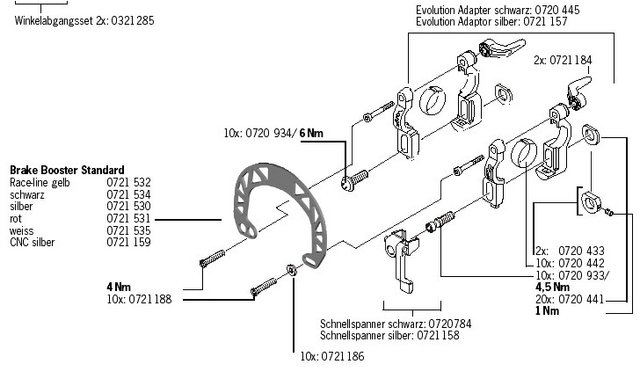 Magura Kunststoffeinlagen für Evolution-Adapter | bike-components